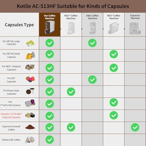 Discovering the ⁢KOTLIE 5in1 Espresso machine: ‌A Brew for Everyone